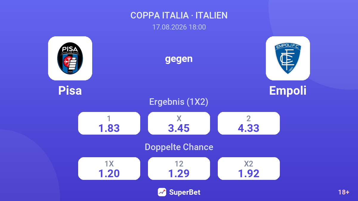 Pisa – Empoli — Quoten