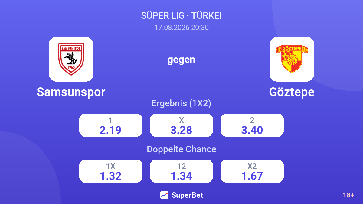 Samsunspor – Göztepe — Quoten