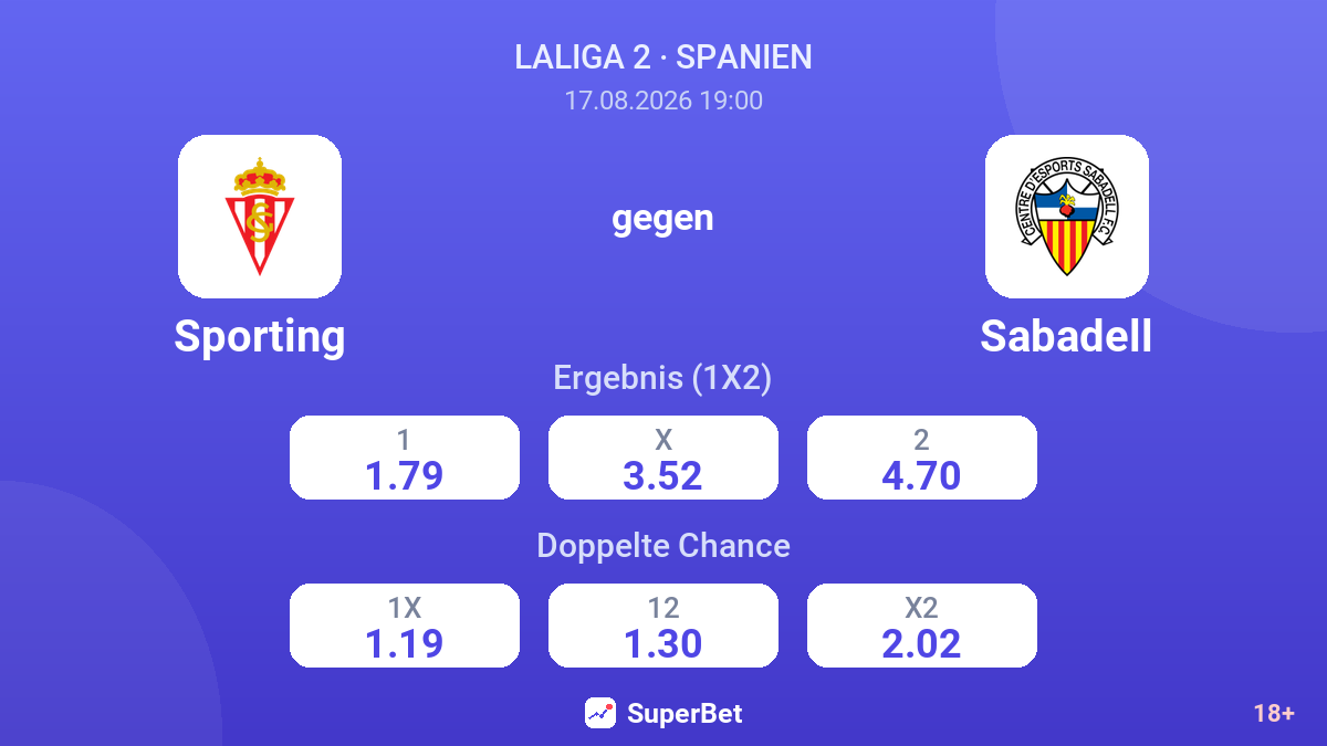 Sporting – Sabadell — Quoten