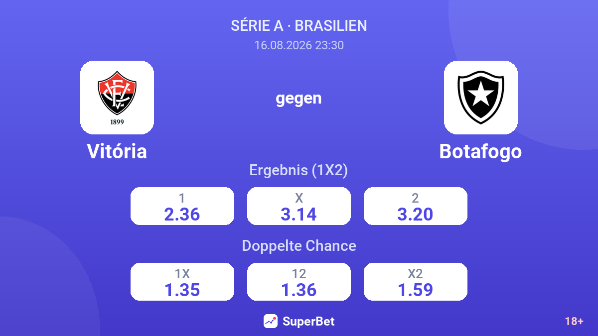 Vitória – Botafogo — Quoten