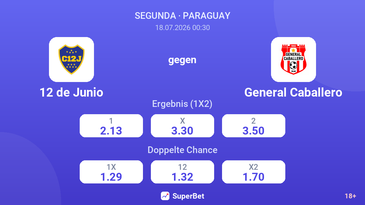 12 de Junio gegen General Caballero — Quoten