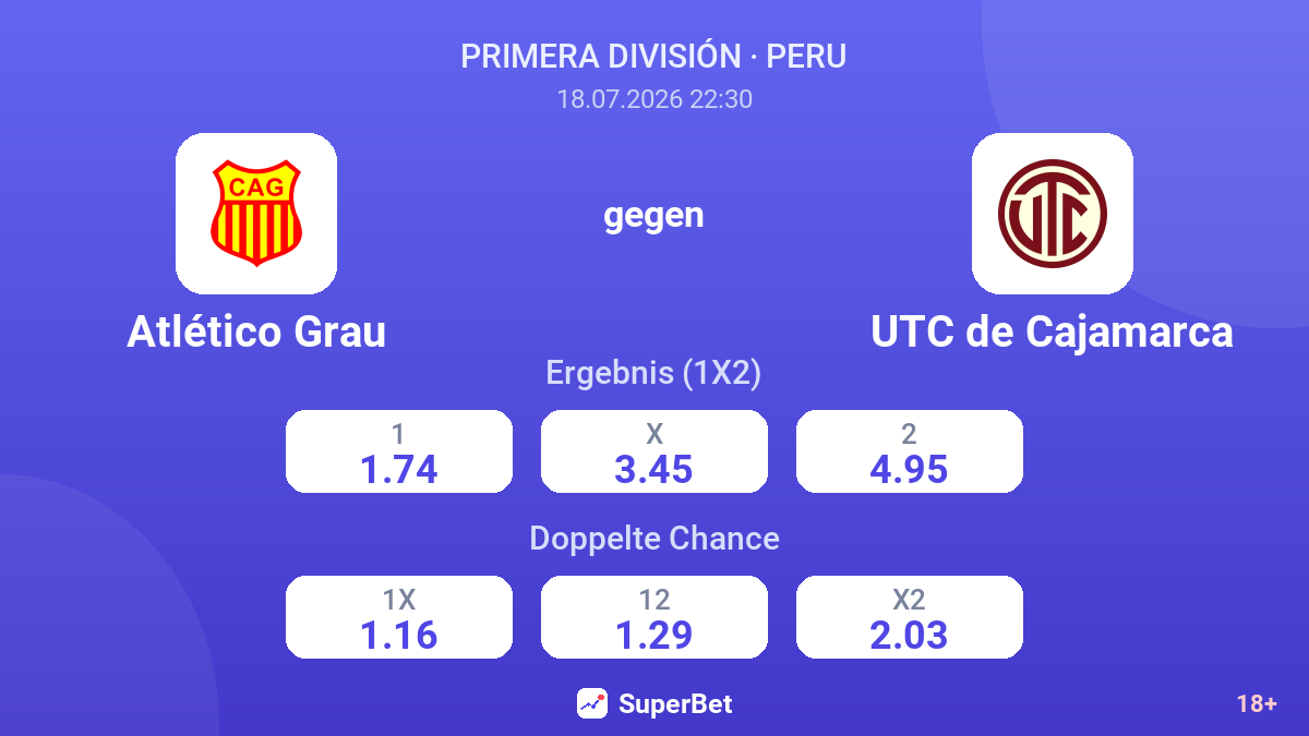Atlético Grau gegen UTC de Cajamarca — Quoten