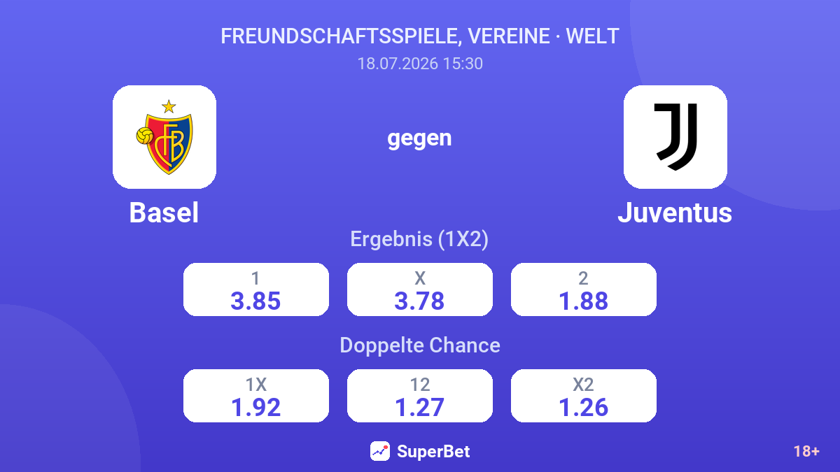 Basel gegen Juventus — Quoten