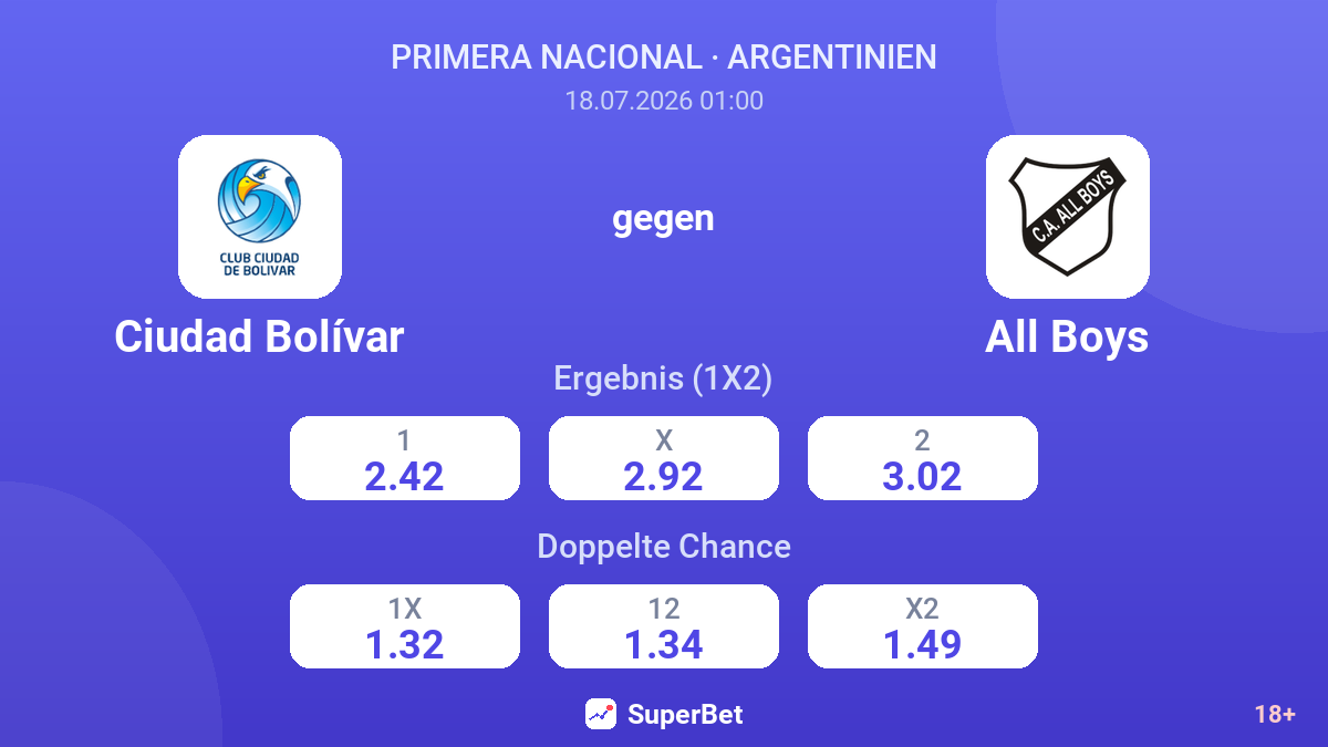 Ciudad Bolívar gegen All Boys — Quoten