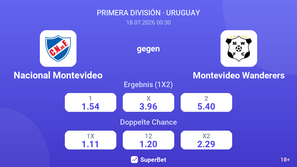 Nacional Montevideo gegen Montevideo Wanderers — Quoten