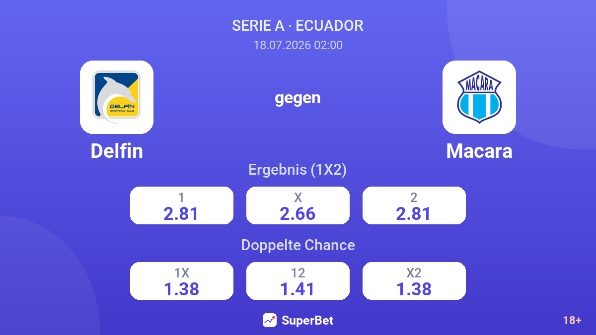 Delfin gegen Macara — Quoten