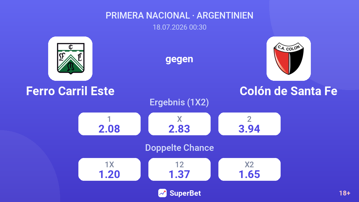 Ferro Carril Este gegen Colón de Santa Fe — Quoten