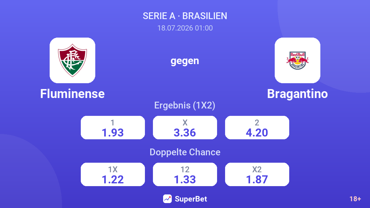 Fluminense gegen Bragantino — Quoten