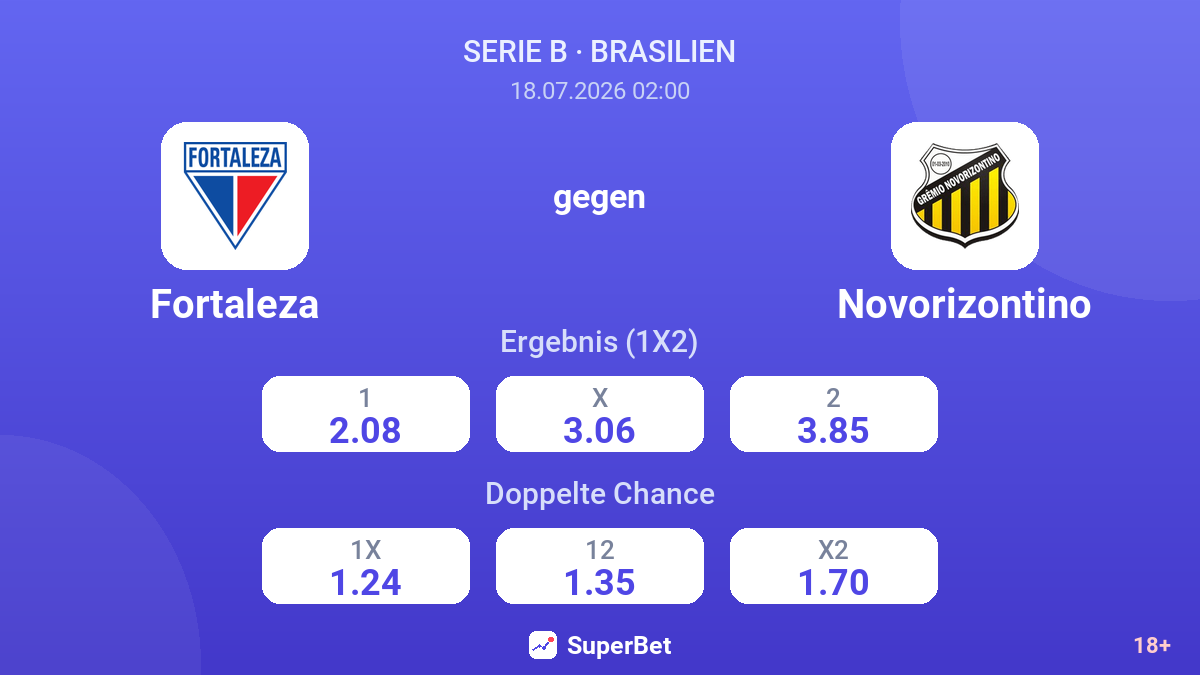 Fortaleza gegen Novorizontino — Quoten