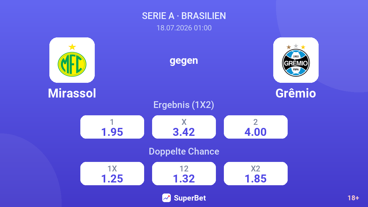 Mirassol gegen Grêmio — Quoten