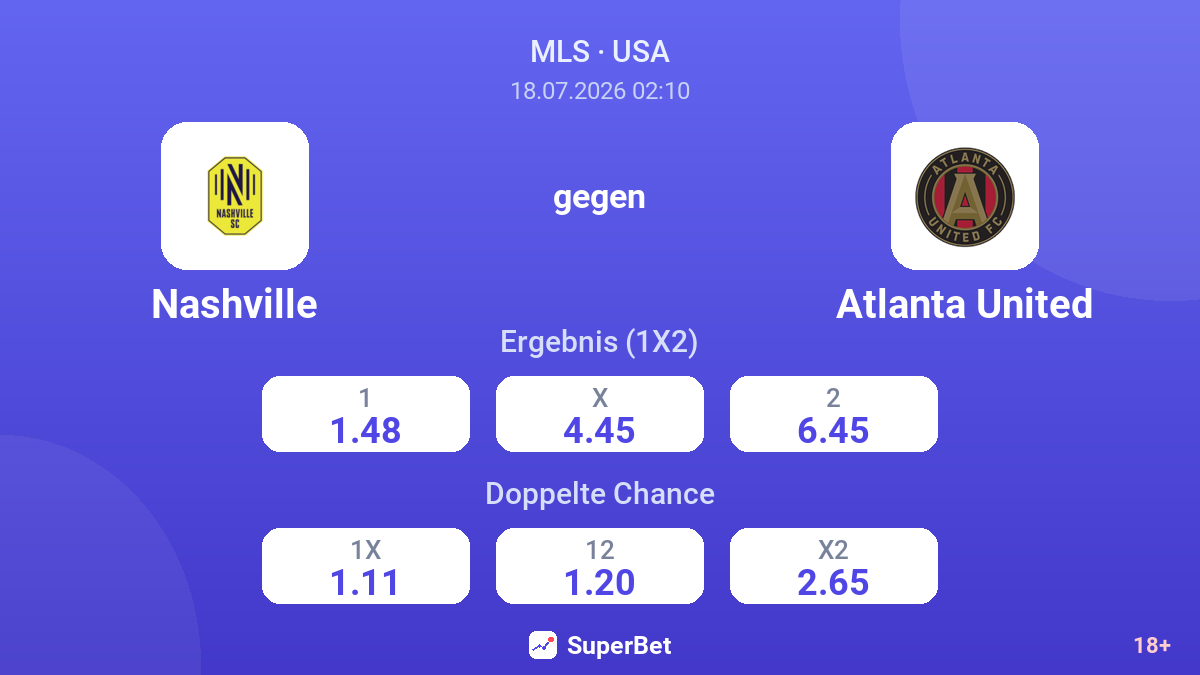 Nashville gegen Atlanta United — Quoten