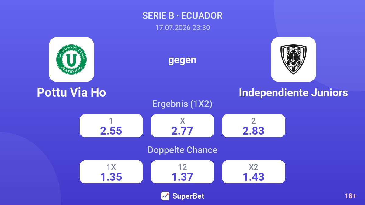 Pottu Via Ho gegen Independiente Juniors — Quoten