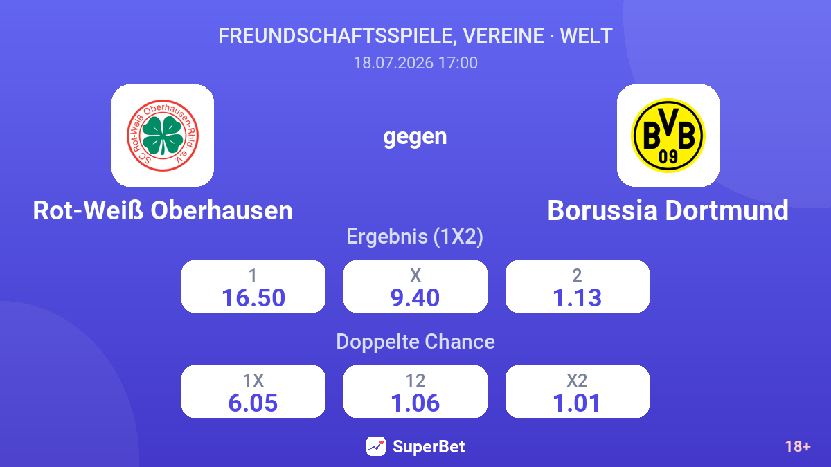Rot-Weiß Oberhausen gegen Borussia Dortmund — Quoten