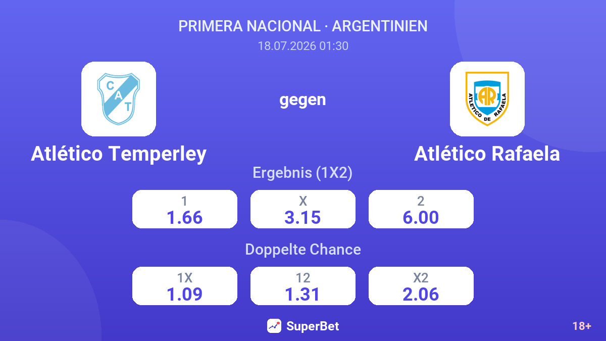 Atlético Temperley gegen Atlético Rafaela — Quoten