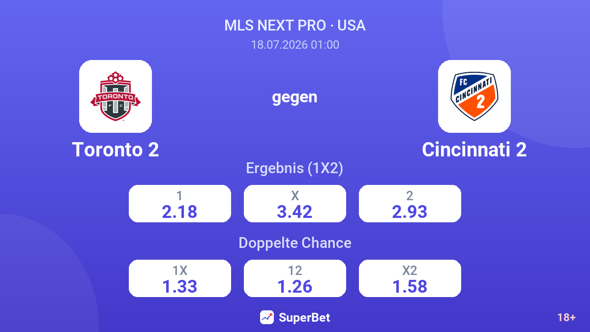 Toronto 2 gegen Cincinnati 2 — Quoten