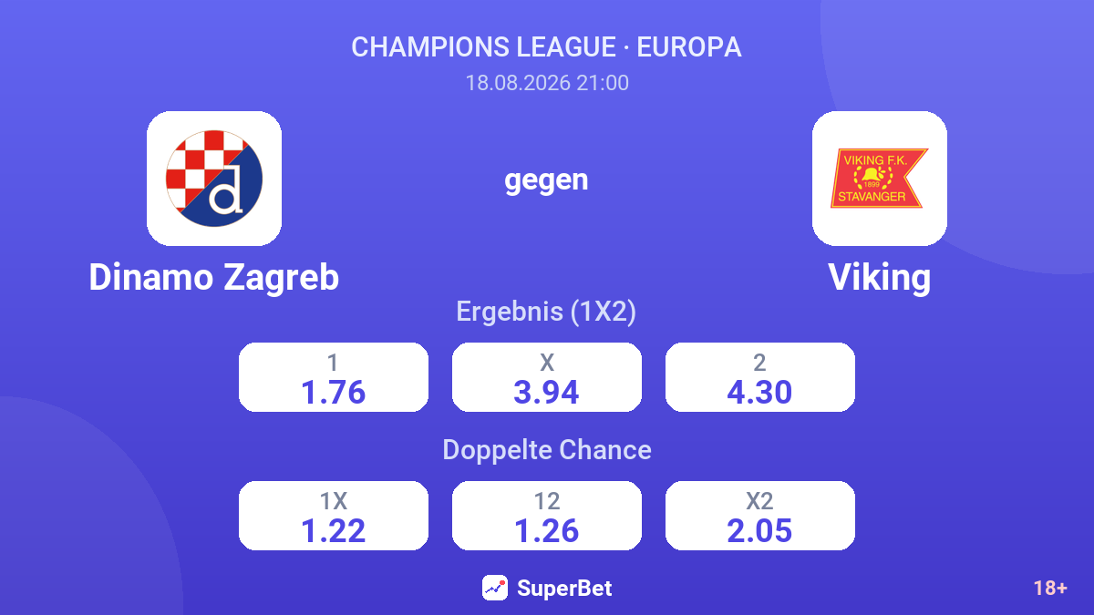 Dinamo Zagreb – Viking — Quoten