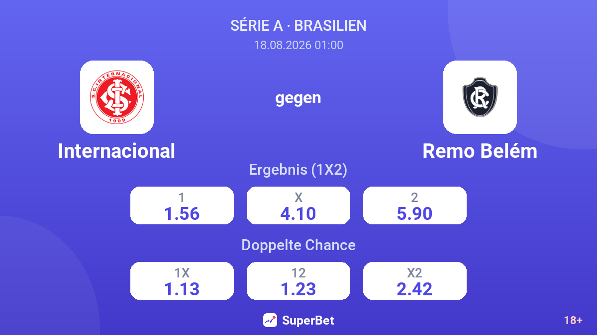 Internacional – Remo Belém — Quoten