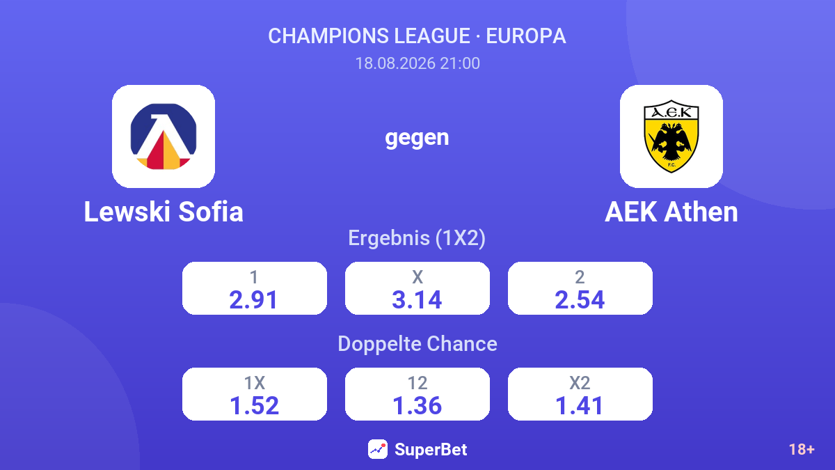 Lewski Sofia – AEK Athen — Quoten