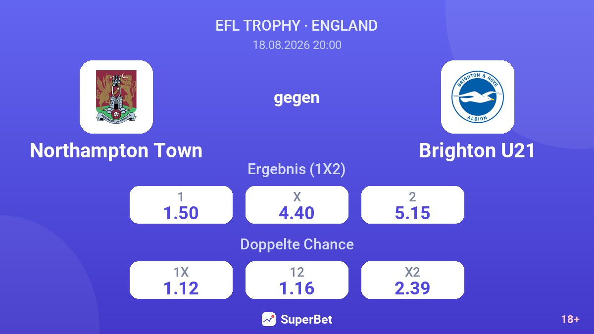 Northampton Town – Brighton U21 — Quoten