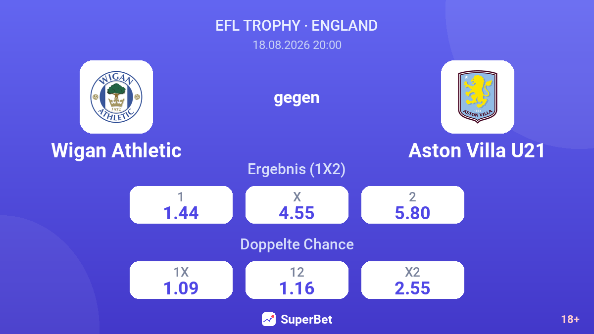 Wigan Athletic – Aston Villa U21 — Quoten