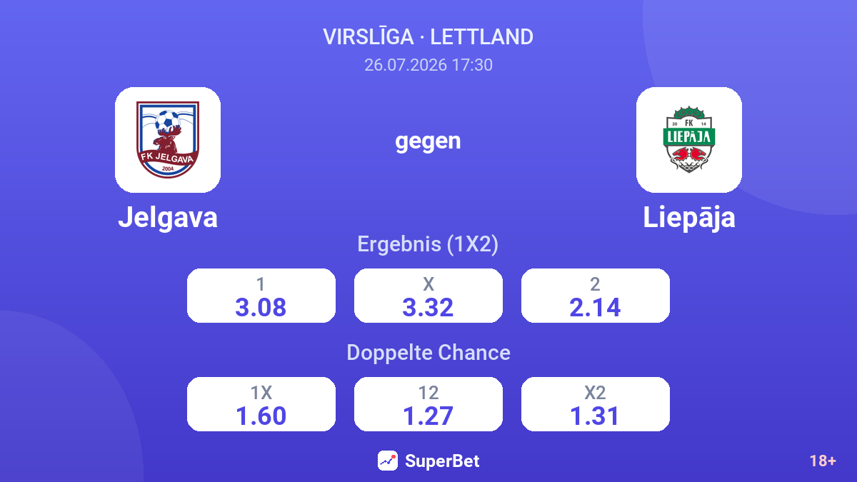 Jelgava gegen Liepāja — Quoten