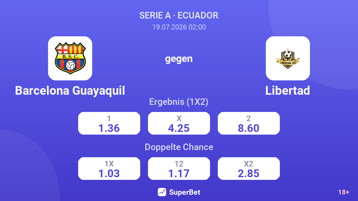 Barcelona Guayaquil gegen Libertad — Quoten