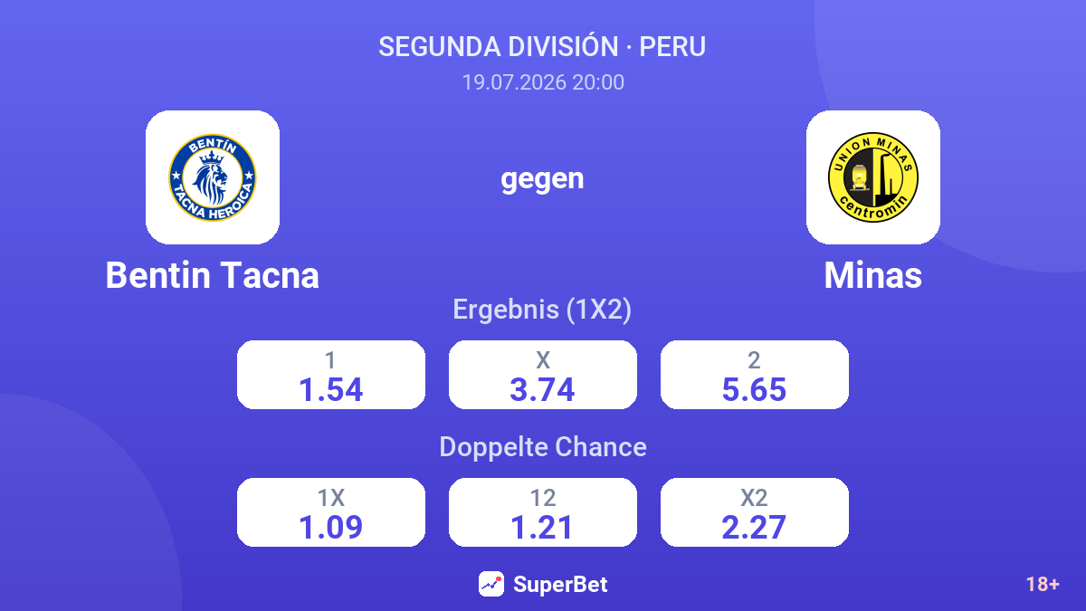 Bentin Tacna gegen Minas — Quoten