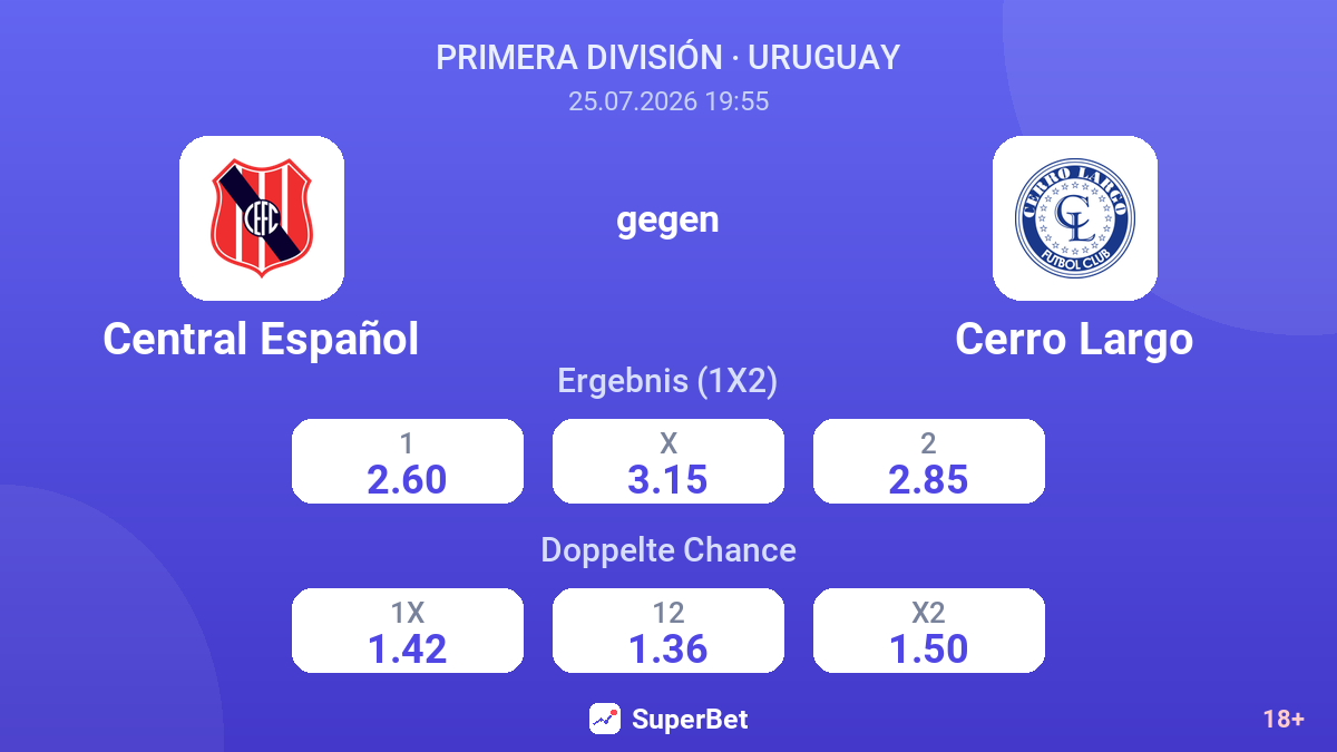Central Español gegen Cerro Largo — Quoten