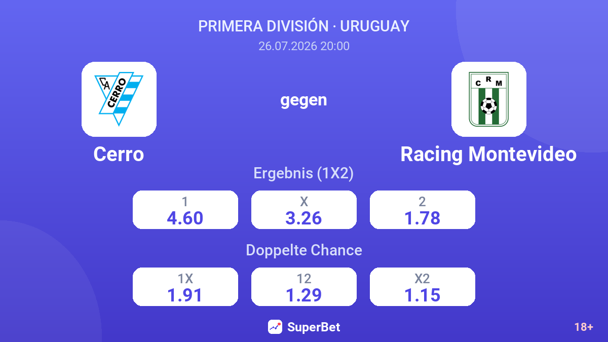 Cerro gegen Racing Montevideo — Quoten