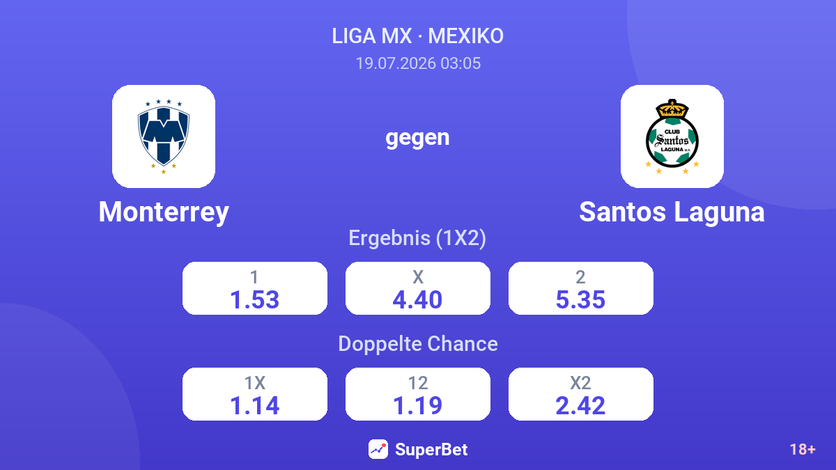 Monterrey gegen Santos Laguna — Quoten