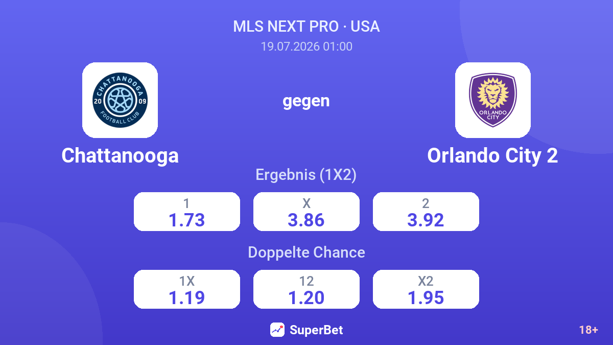 Chattanooga gegen Orlando City 2 — Quoten