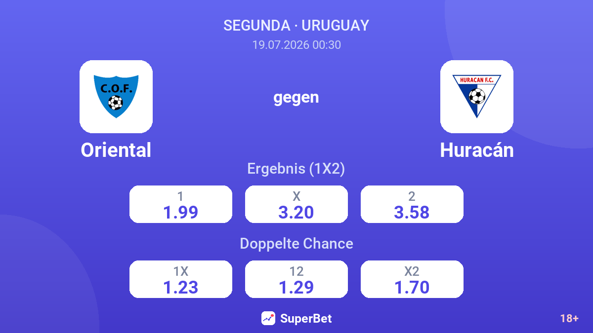 Oriental gegen Huracán — Quoten