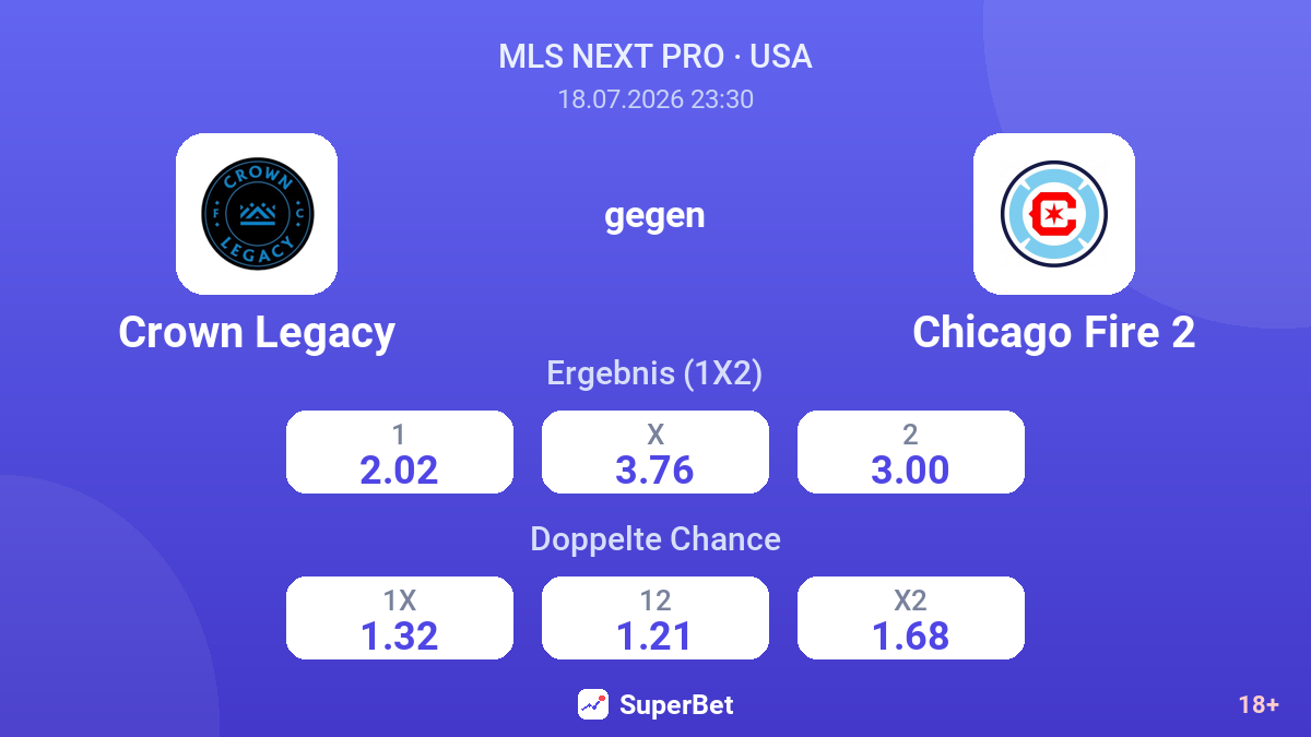 Crown Legacy gegen Chicago Fire 2 — Quoten