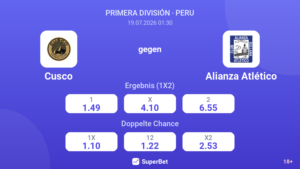Cusco gegen Alianza Atlético — Quoten