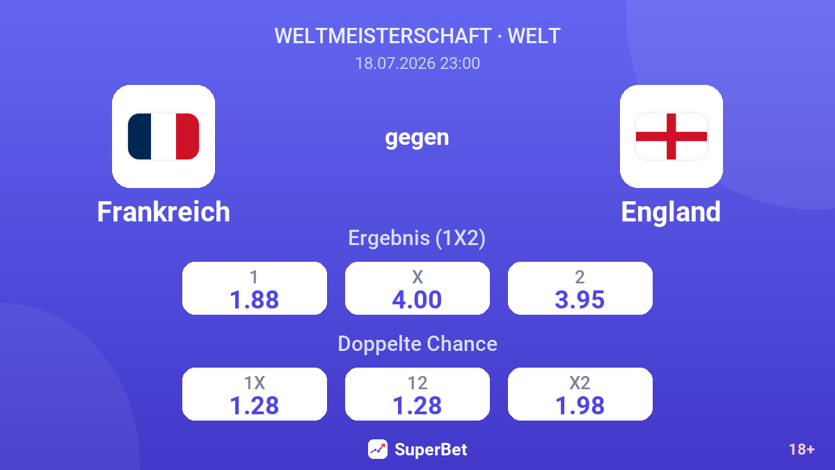 Frankreich gegen England — Quoten