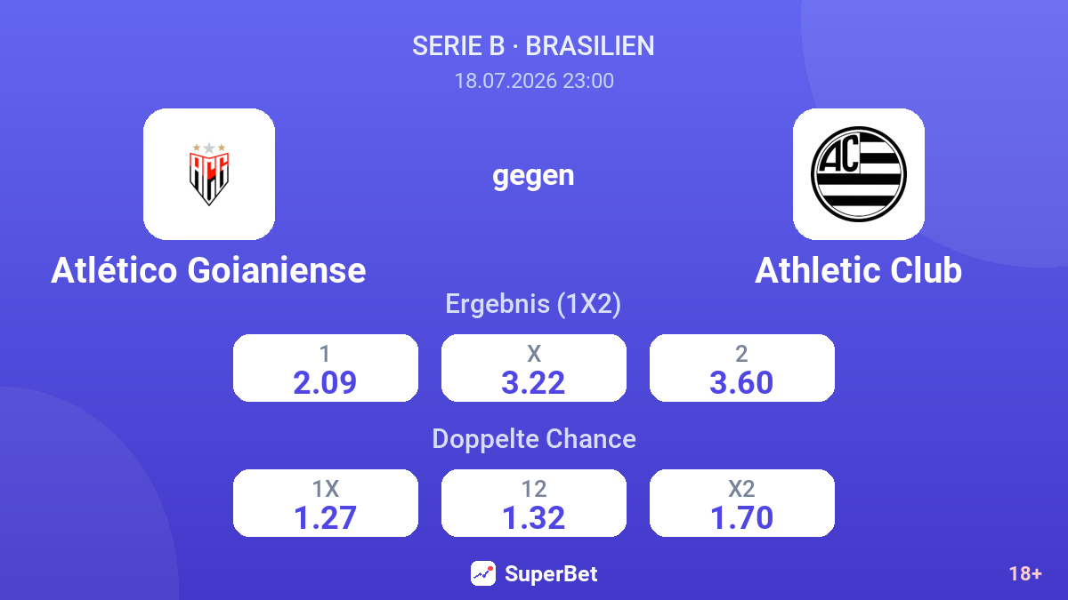Atlético Goianiense gegen Athletic Club — Quoten