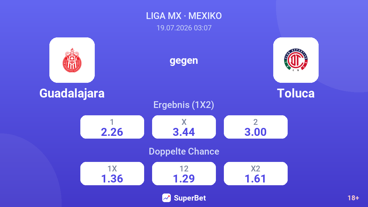Guadalajara gegen Toluca — Quoten