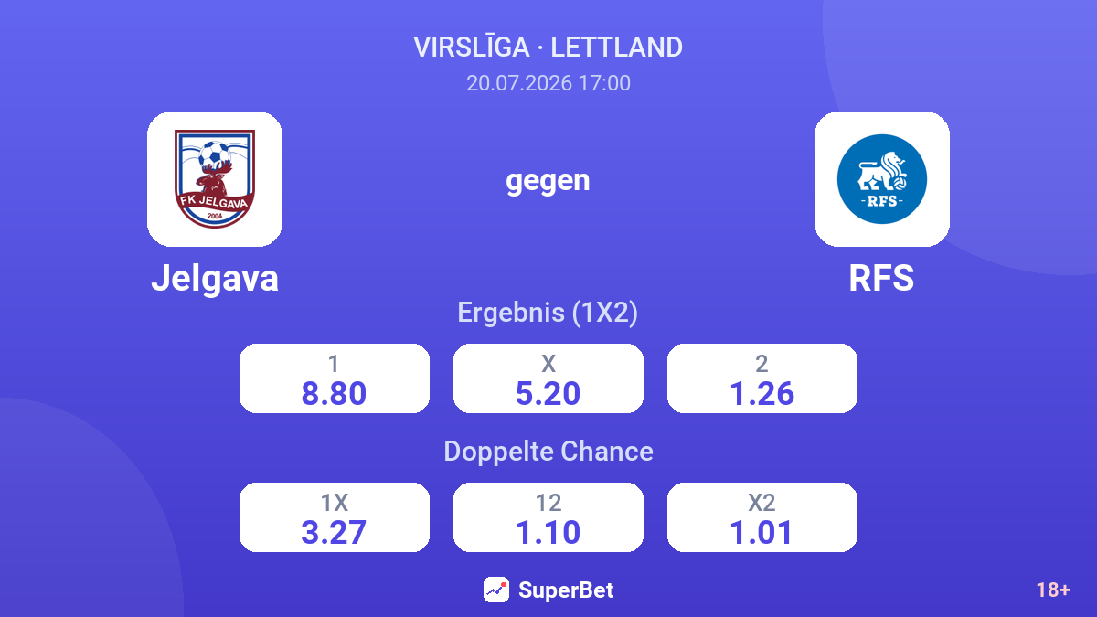 Jelgava gegen RFS — Quoten