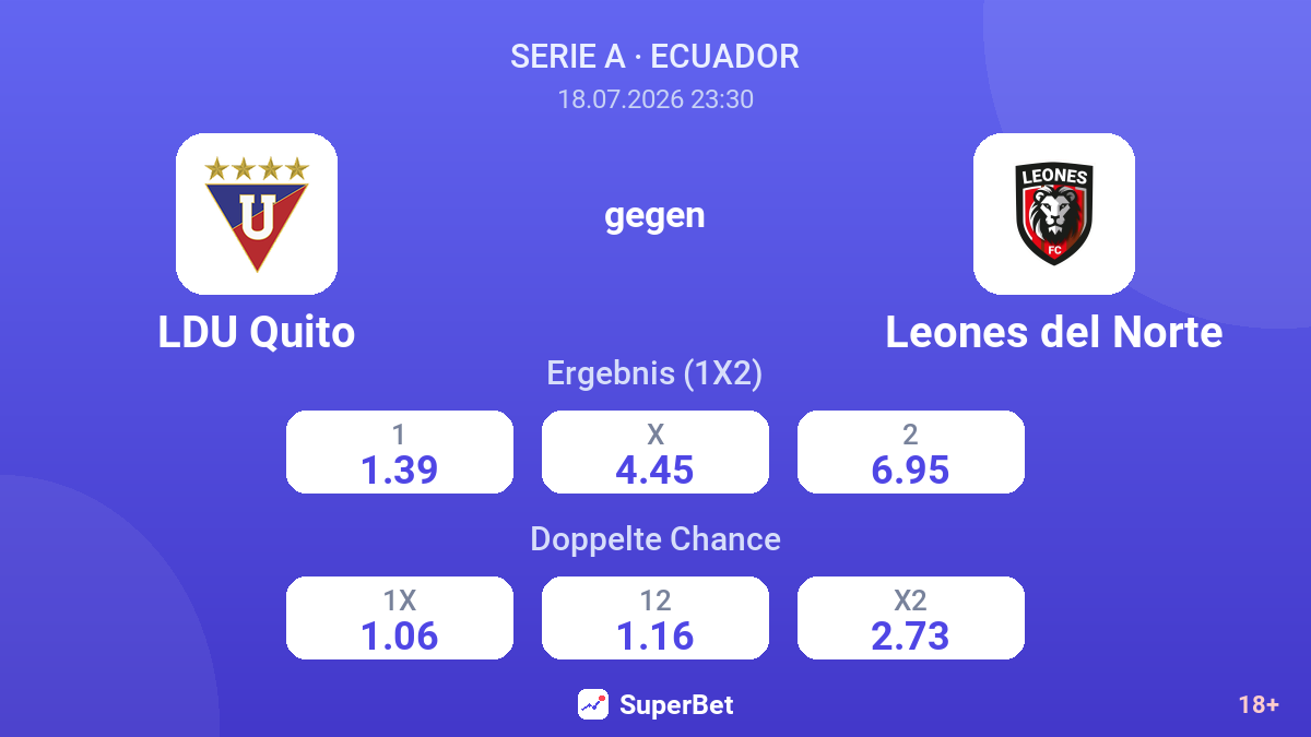 LDU Quito gegen Leones del Norte — Quoten