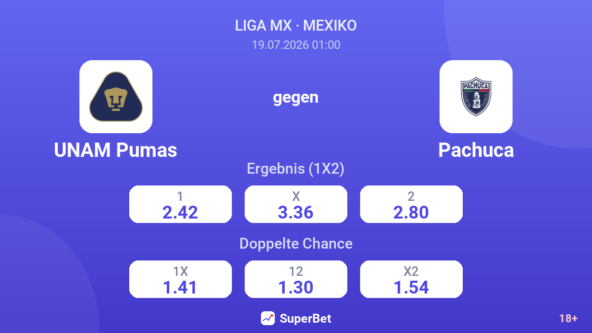 UNAM Pumas gegen Pachuca — Quoten