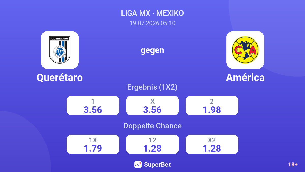 Querétaro gegen América — Quoten