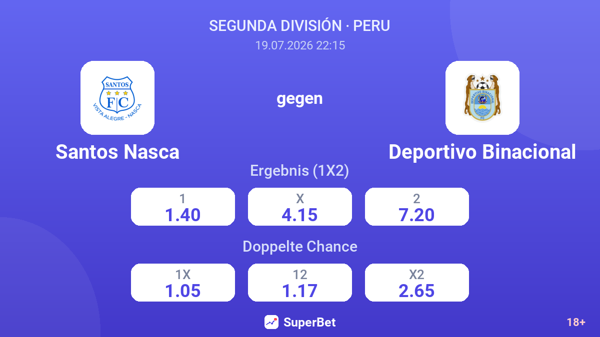 Santos Nasca gegen Deportivo Binacional — Quoten