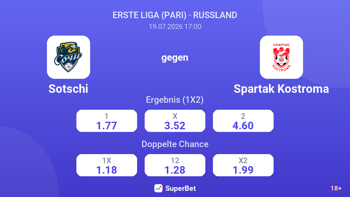 Sotschi gegen Spartak Kostroma — Quoten