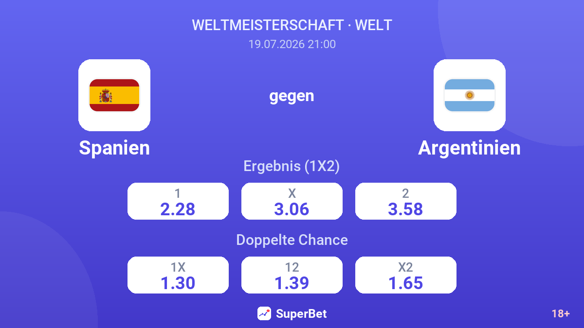 Spanien gegen Argentinien — Quoten