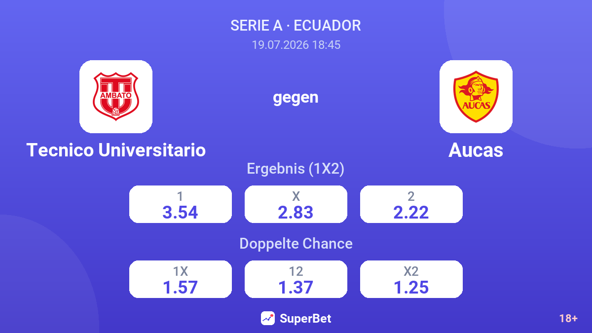 Tecnico Universitario gegen Aucas — Quoten
