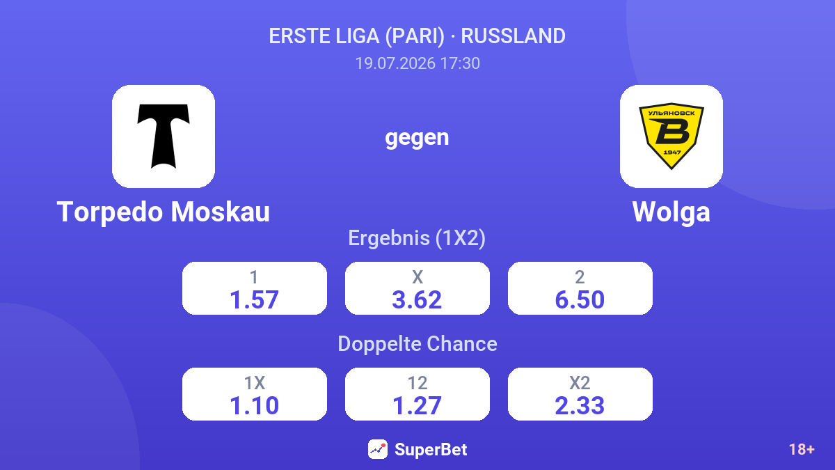 Torpedo Moskau gegen Wolga — Quoten