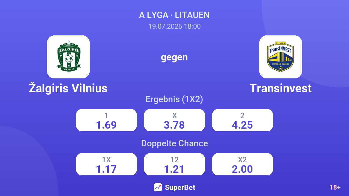 Žalgiris Vilnius gegen Transinvest — Quoten
