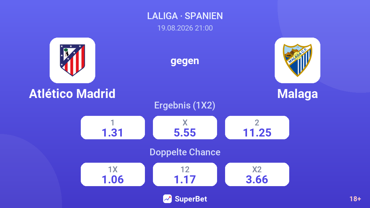 Atlético Madrid – Malaga — Quoten