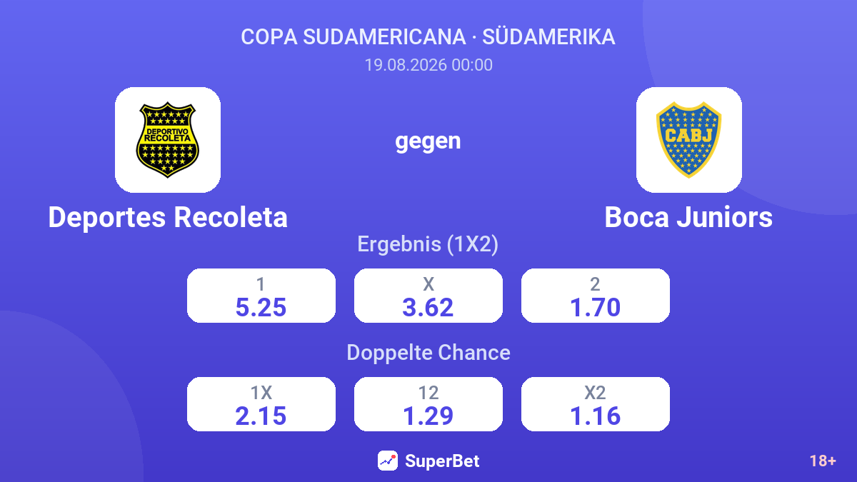 Deportes Recoleta – Boca Juniors — Quoten