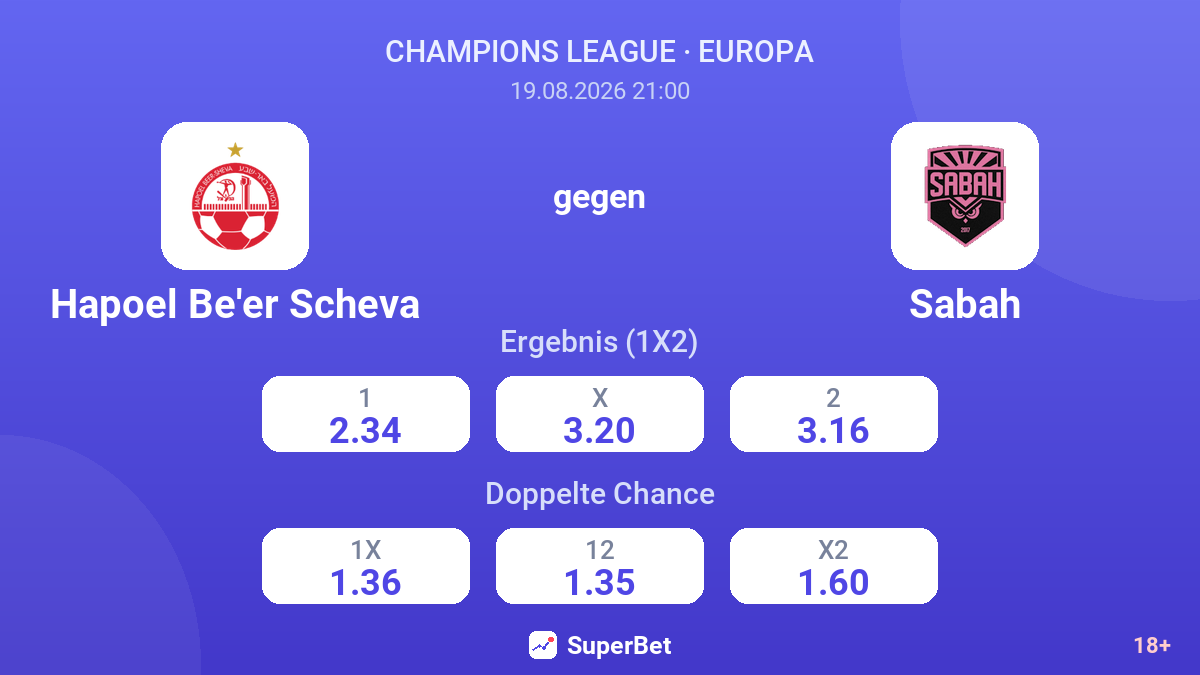 Hapoel Be'er Scheva – Sabah — Quoten
